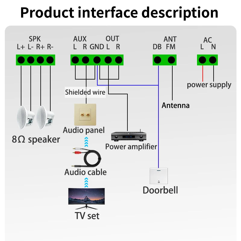 Min Wall Amplifier Bluetooth Smart Home Audio Touch Screen 4*20W Stereo Sound Music Panel background music Ceiling Speaker FM