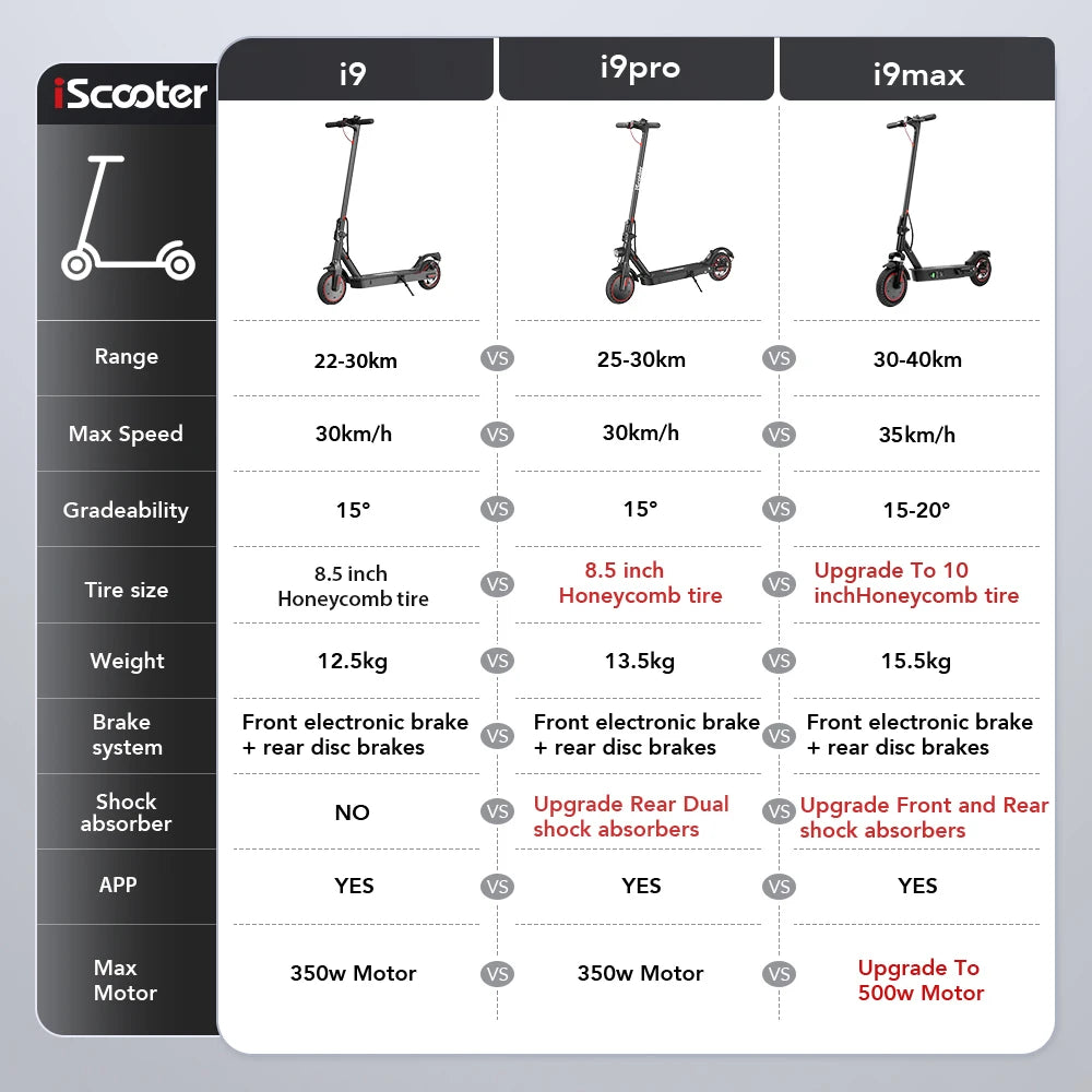 iScooter i9/i9Pro/i9Max Electric Scooter For Adults 30/35Km/h Electric Scooter 350/500W Adult Scooter Electric Kick Scooter