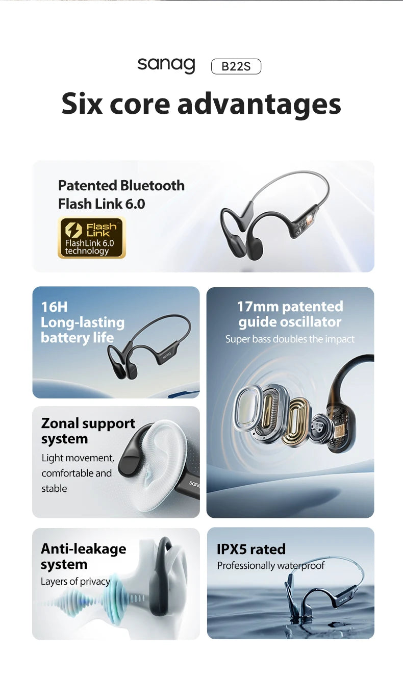 Sanag B22s Bone Conduction Earphone 16Hours Playtime IPX5 Waterproof Bluetooth5.3 Dynamic Spatial Sound Field Headphones