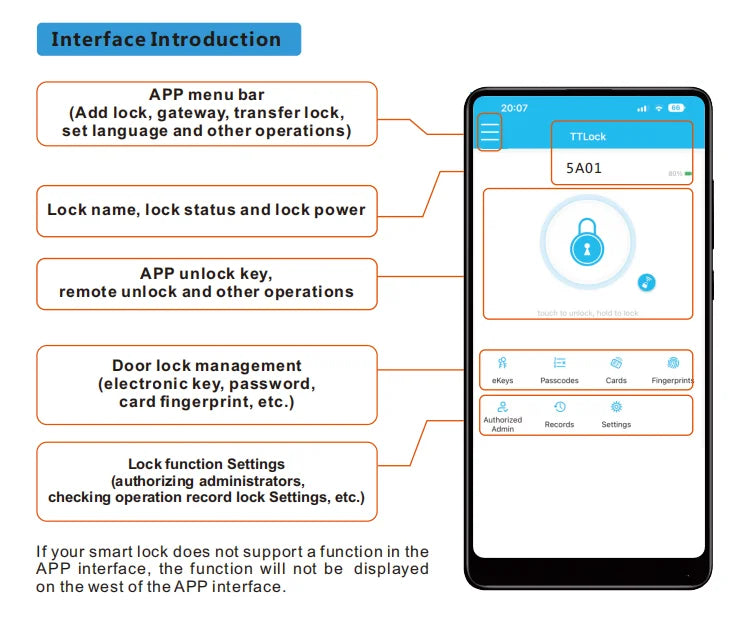 IP67 Waterproof Euro Smart Electronic Door Lock Cylinder TTLock App Control Anti-Drill Remote Access Lock