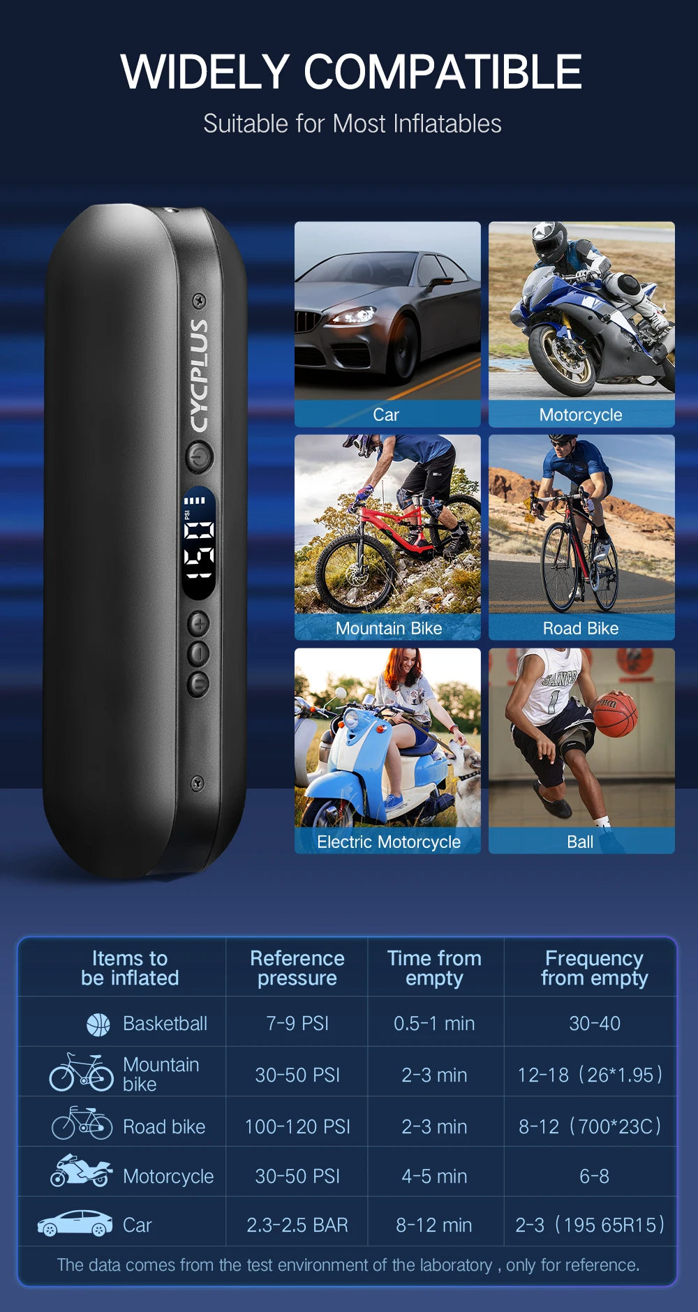 CYCPLUS Electric Bike Pump High Pressure Portable Inflator Power Bank Hand Pump for Car Tyre MTB Foot Ball Bicycle Accessories