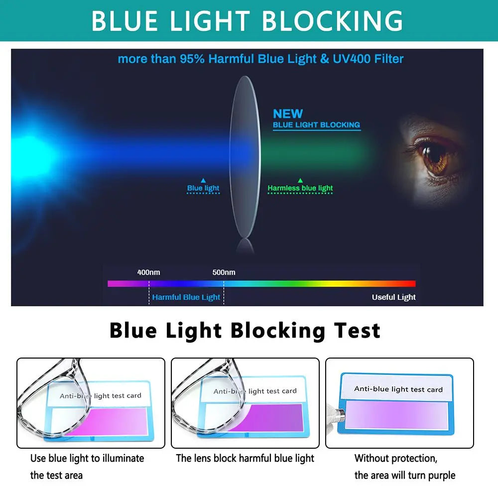Safety Glasses Anti-fog Pollen GogglesBlue Light Blocking Glasses UV400 Protection Glasses Anti-saliva Dust-proof for Men Women
