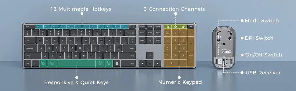 Seenda Wireless Bluetooth Keyboard and Mouse Combo Multi-Device Rechargeable Slim Keyboards and Mice for Win MacBook Pro Air